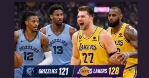Los Angeles Lakers players Luka Dončić and LeBron James celebrate during a game against the Memphis Grizzlies, with Ja Morant and Jaren Jackson Jr. visible, final score Lakers 128, Grizzlies 121.